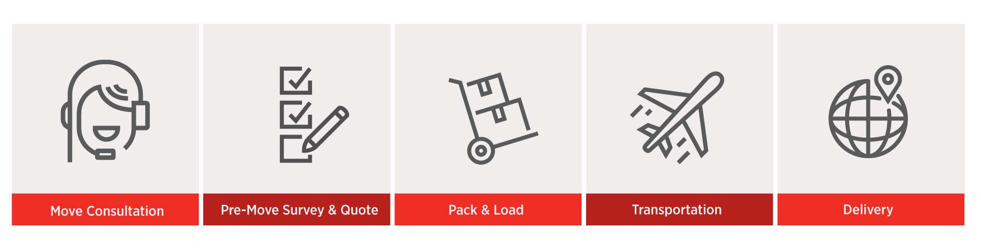 international movers process